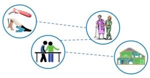SA Homecare Therapies' 4 Steps To Improve Home Care Clients’ Independence
