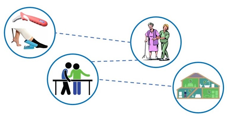 SA Homecare Therapies' 4 Steps To Improve Home Care Clients’ Independence